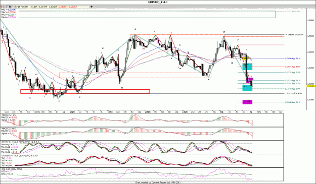 Click to Enlarge

Name: GBPUSD_H4.gif
Size: 209 KB