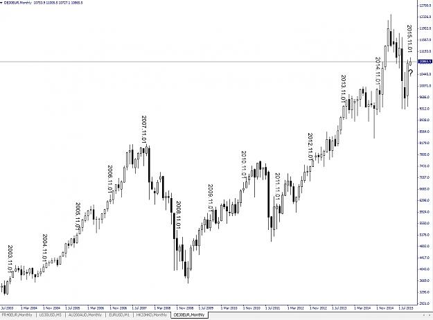 Click to Enlarge

Name: DAX, Monthly, 2015 November 06.jpg
Size: 140 KB