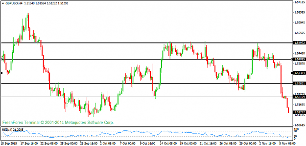 Click to Enlarge

Name: gbpusd-h4-instaforex-group-3.png
Size: 31 KB