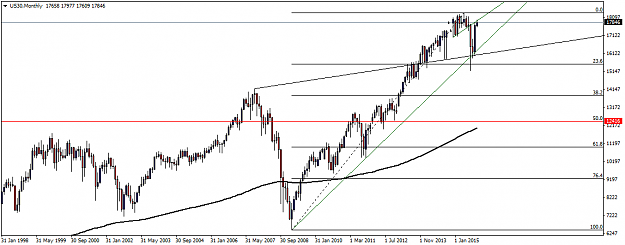Click to Enlarge

Name: US30Monthly.png
Size: 28 KB