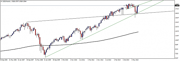 Click to Enlarge

Name: US30Monthly1.png
Size: 24 KB