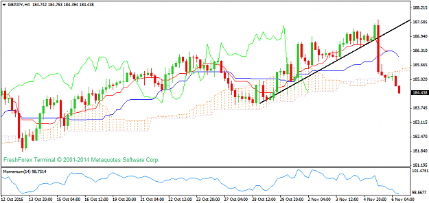 Click to Enlarge

Name: gbpjpy-h4-instaforex-group.png
Size: 37 KB