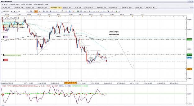 Click to Enlarge

Name: NzdUsd 6.11.15 1h.jpg
Size: 267 KB