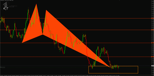 Click to Enlarge

Name: EurAud 4hr.gif
Size: 67 KB