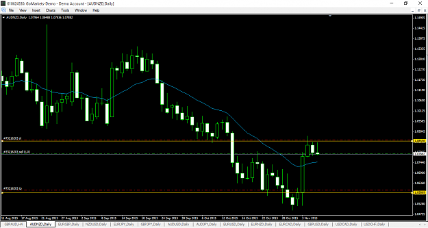 Click to Enlarge

Name: AUD NZD - Go Trader MT4.png
Size: 45 KB