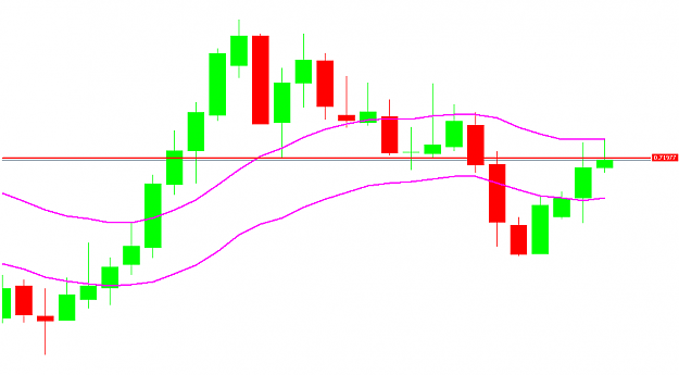 Click to Enlarge

Name: AUDUSDDaily.png
Size: 22 KB