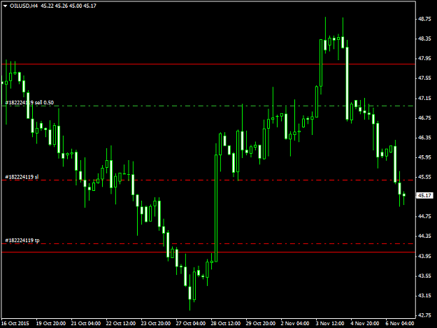 Click to Enlarge

Name: OILUSDH4 71115.png
Size: 30 KB