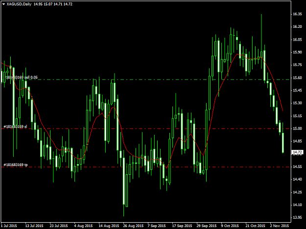 Click to Enlarge

Name: XAGUSDDaily 71115.png
Size: 42 KB