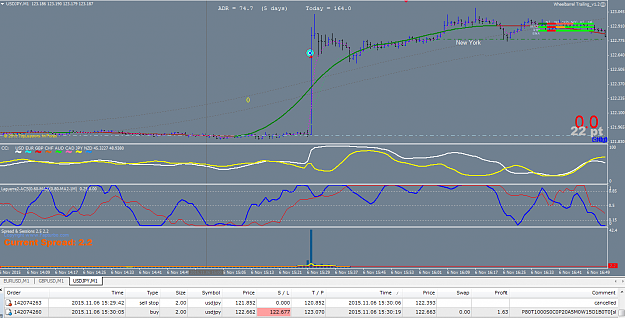 Click to Enlarge

Name: 2015-11-07 05_53_40-6- [USDJPY,M1].png
Size: 57 KB