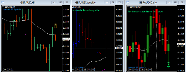 Click to Enlarge

Name: GBPAUD wk2Nov Conflicting Signals.png
Size: 24 KB