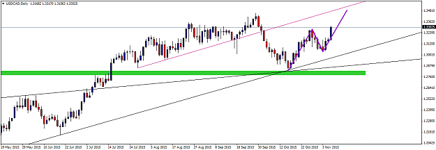 Click to Enlarge

Name: USDCADDaily1.png
Size: 27 KB