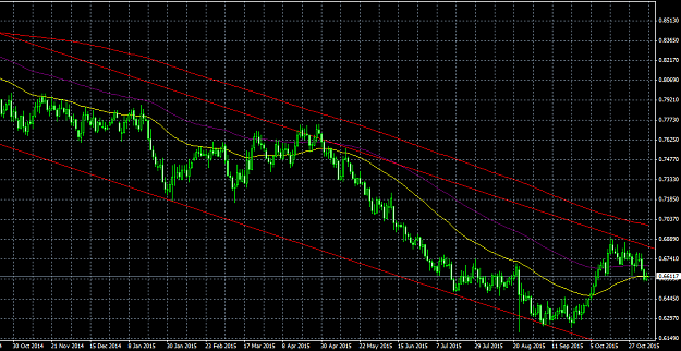 Click to Enlarge

Name: nzdusd11_07.png
Size: 52 KB