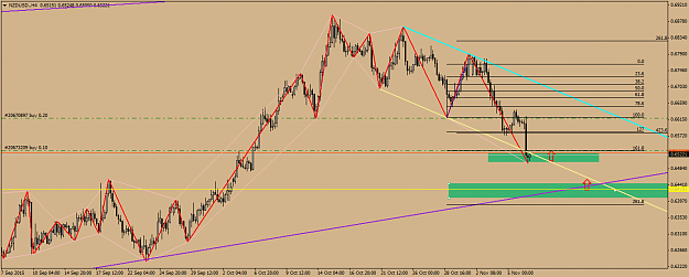 Click to Enlarge

Name: NZDUSD.H4 1-1.png
Size: 49 KB