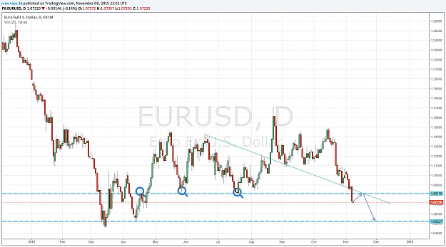 Click to Enlarge

Name: eurusd.png
Size: 70 KB