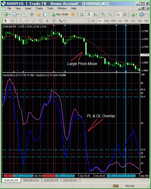 Click to Enlarge

Name: pl & ol overlay.gif
Size: 46 KB