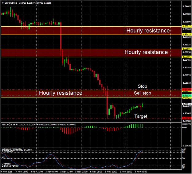 Click to Enlarge

Name: GBPUSD-Hourly-20151109.jpg
Size: 239 KB