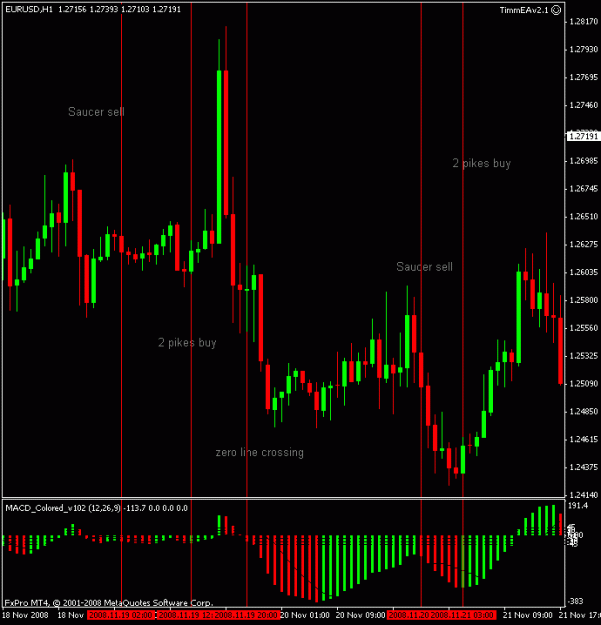 Click to Enlarge

Name: eur 1 hr.gif
Size: 19 KB