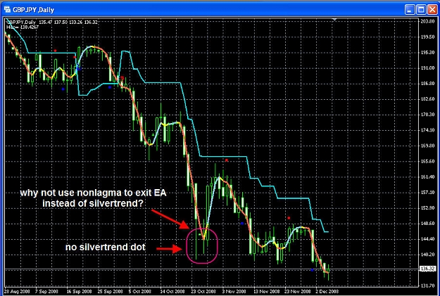 Click to Enlarge

Name: GBPJPY_Daily.jpg
Size: 163 KB