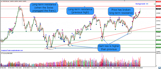 Click to Enlarge

Name: 2015-11-07 12_17_00-USDCHF,H4.png
Size: 101 KB
