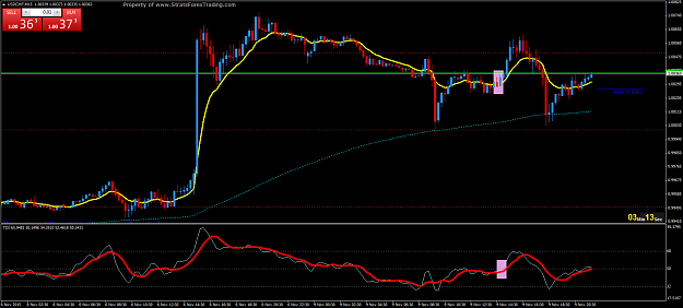 Click to Enlarge

Name: USDCHFM15.png
Size: 52 KB