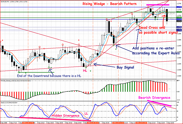 Click to Enlarge

Name: eur usd.png
Size: 68 KB
