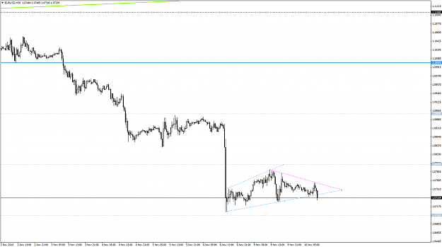 Click to Enlarge

Name: EURUSDM3010nov.png
Size: 56 KB