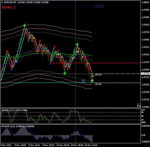Click to Enlarge

Name: EURUSD+25x2 101115.png
Size: 38 KB