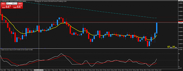 Click to Enlarge

Name: NZDUSDM15.png
Size: 45 KB