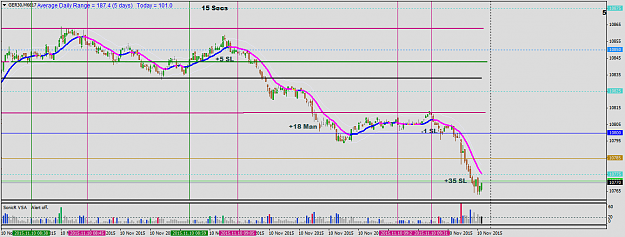 Click to Enlarge

Name: nov10 dax 15 sec 0938.png
Size: 38 KB