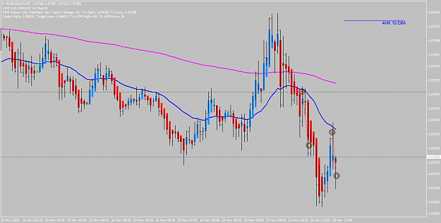 Click to Enlarge

Name: EURUSDcsfxM5.png
Size: 45 KB