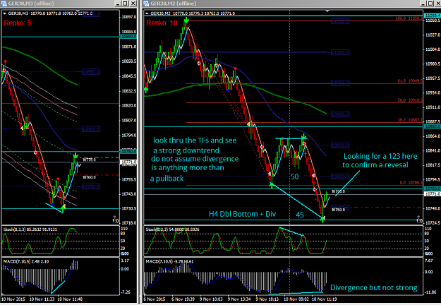 Click to Enlarge

Name: Not a reversal 101115.png
Size: 55 KB