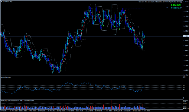 Click to Enlarge

Name: AUDNZDDaily.png
Size: 57 KB
