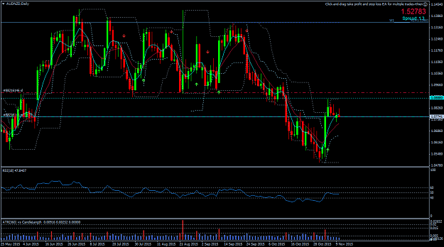 Click to Enlarge

Name: AUDNZDDaily.png
Size: 54 KB