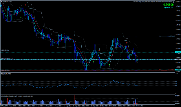 Click to Enlarge

Name: AUDUSDDaily.png
Size: 48 KB