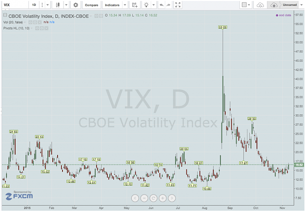 Click to Enlarge

Name: VIX Daily.png
Size: 144 KB