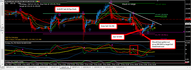 Click to Enlarge

Name: 10_Nov_EURJPY_Sell_24_Pips_Profit.png
Size: 70 KB