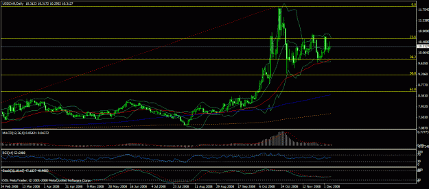 Click to Enlarge

Name: usdzardaily.gif
Size: 24 KB