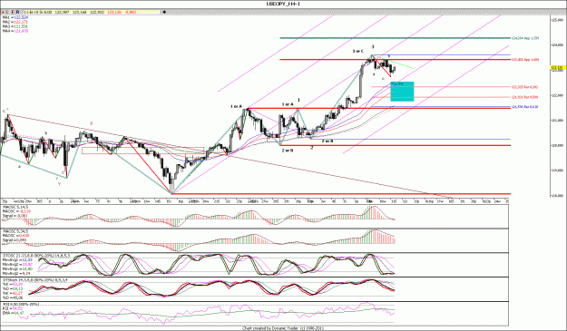 Click to Enlarge

Name: USDJPY_H4.gif
Size: 191 KB