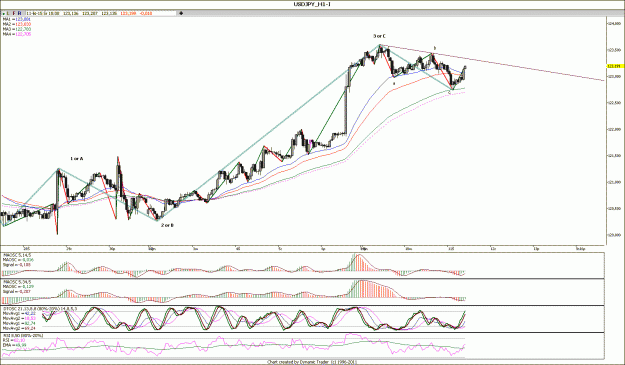 Click to Enlarge

Name: USDJPY_H1.gif
Size: 172 KB