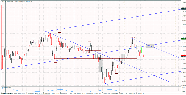 Click to Enlarge

Name: 11th Nov Euro chart.png
Size: 33 KB