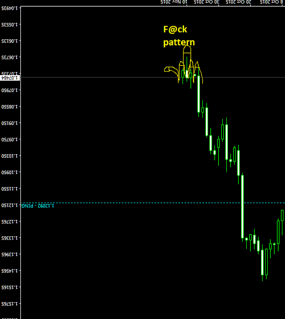 Click to Enlarge

Name: EURUSD_Daily.png
Size: 22 KB