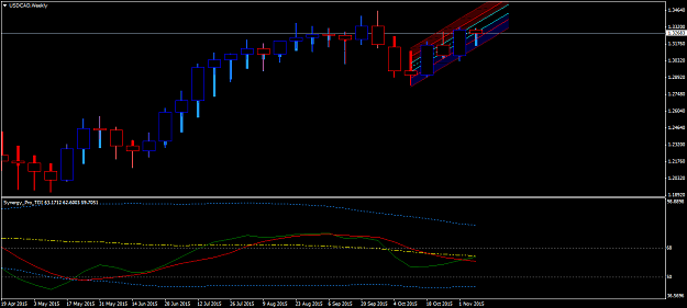 Click to Enlarge

Name: USDCADWeekly DC.png
Size: 31 KB