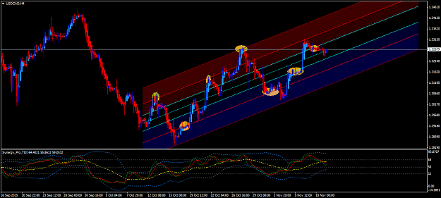 Click to Enlarge

Name: USDCADH4  DC.png
Size: 63 KB