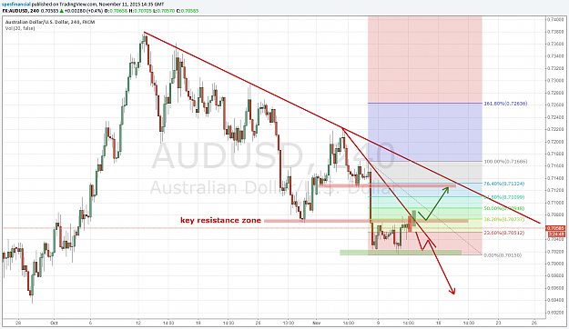 Click to Enlarge

Name: AUDUSD 20151111.png
Size: 108 KB