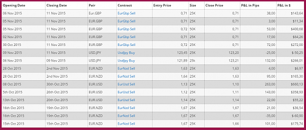 Click to Enlarge

Name: Forex Experience closed positions.PNG
Size: 69 KB
