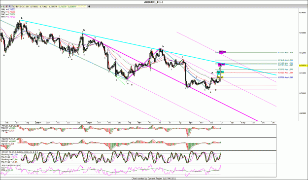 Click to Enlarge

Name: AUDUSD_H1.gif
Size: 212 KB