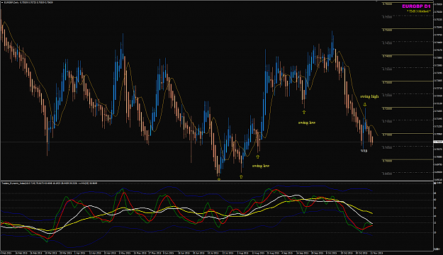 Click to Enlarge

Name: EURGBP swing high swing low.png
Size: 69 KB