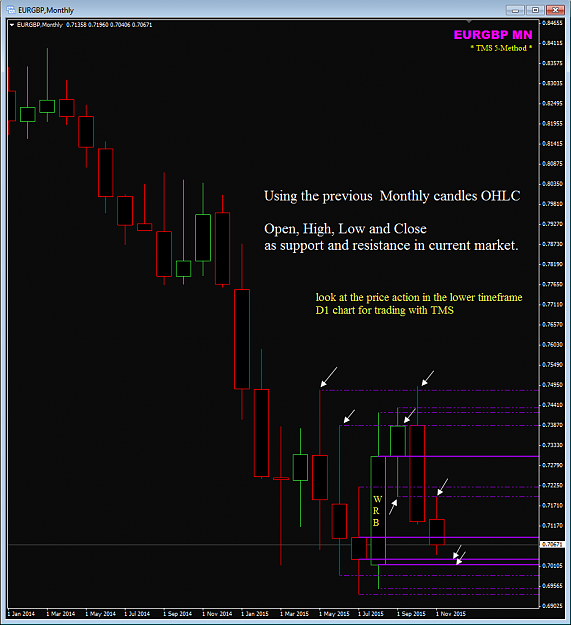 Click to Enlarge

Name: Monthly OHLC as support and resistance.png
Size: 39 KB