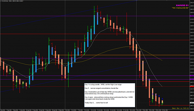Click to Enlarge

Name: XAUUSD D1 chart WRB.png
Size: 54 KB
