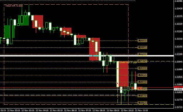 Click to Enlarge

Name: 20151112_LT_M15_GBPUSD(1).PNG
Size: 24 KB